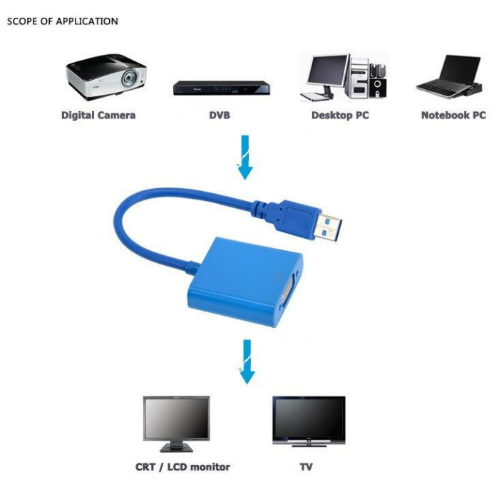 Конвертер USB 3.0 на VGA