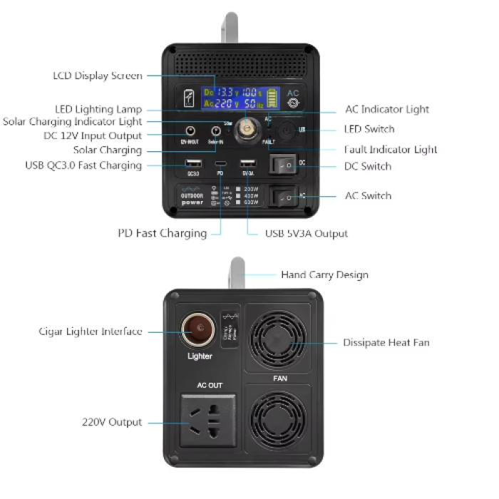 Зарядная станция синусоида Sine 400w 20A