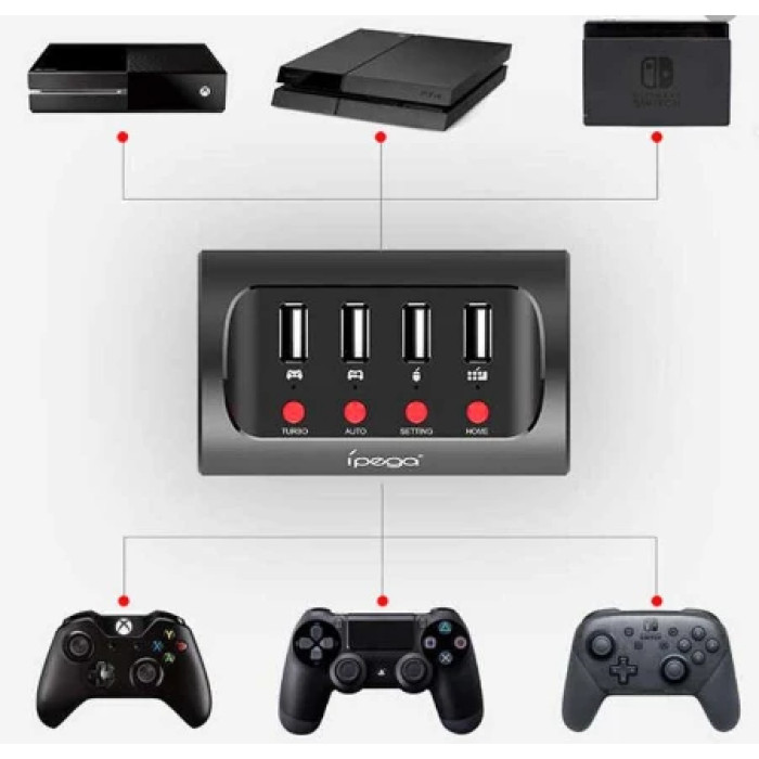 Перехідник для клавіатури та мишки до PS4/XBox/Switch IPega 9133